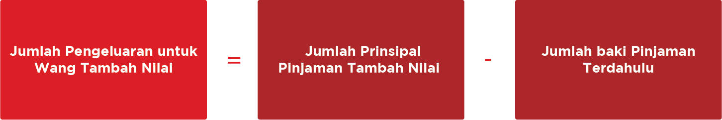 KAEDAH TAMBAH NILAI