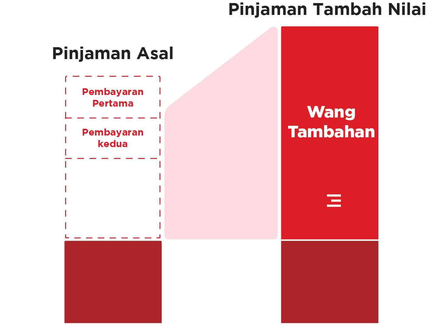 KAEDAH TAMBAH NILAI